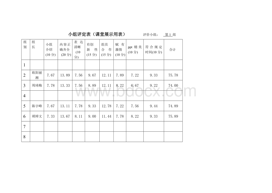 小组评定表(组间互评用表).doc_第1页