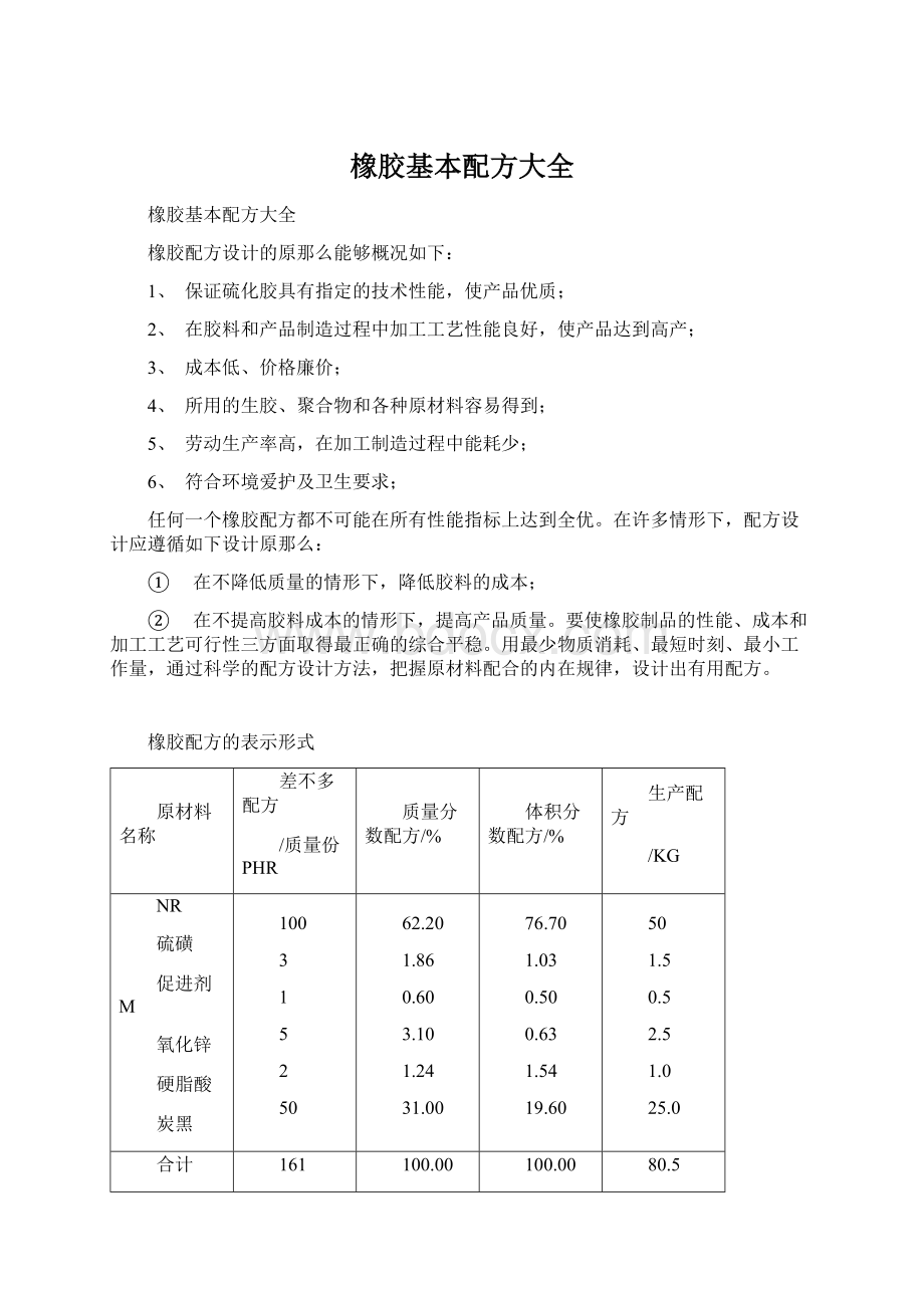 橡胶基本配方大全.docx