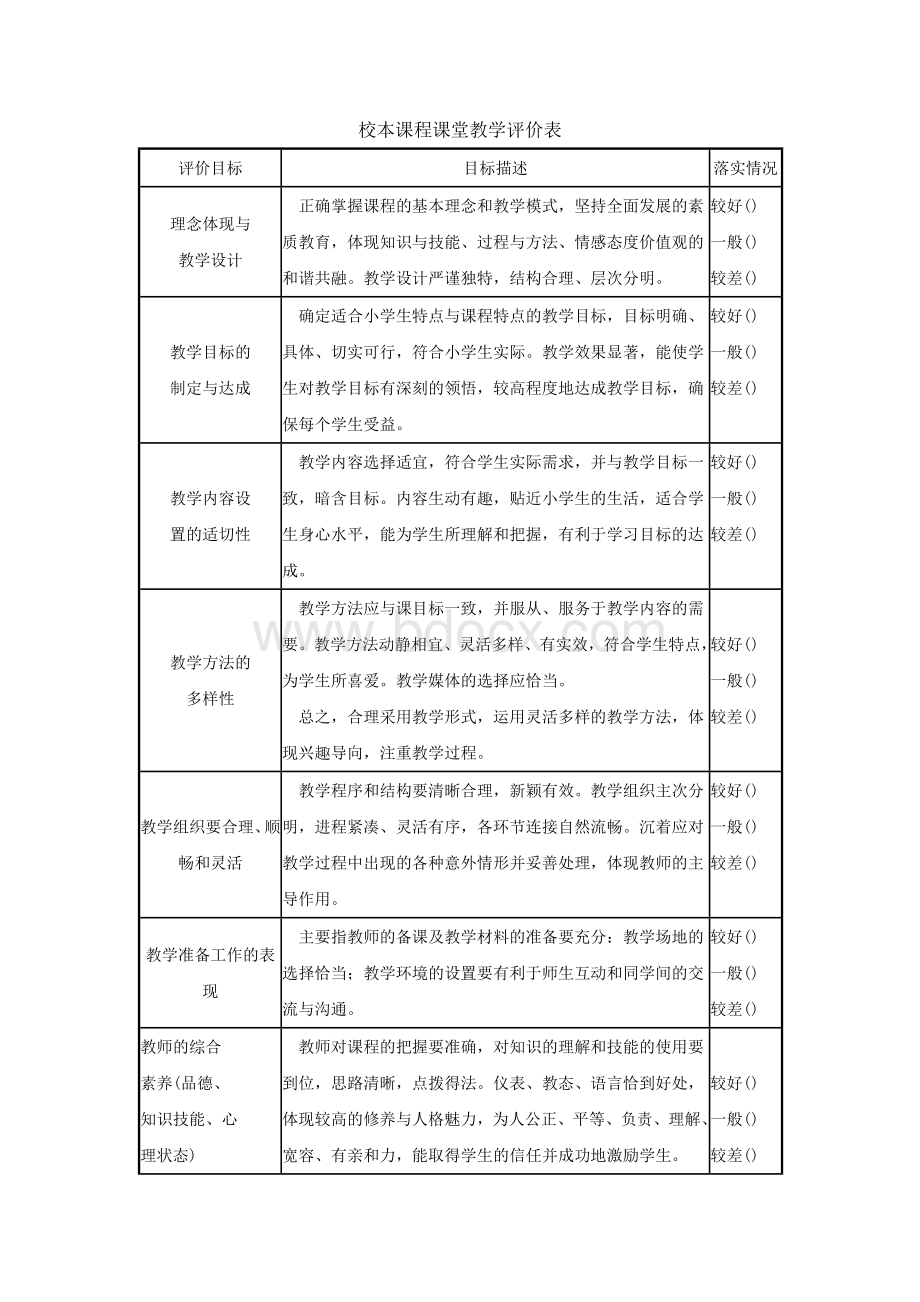 校本课程课堂教学评价表.doc_第1页