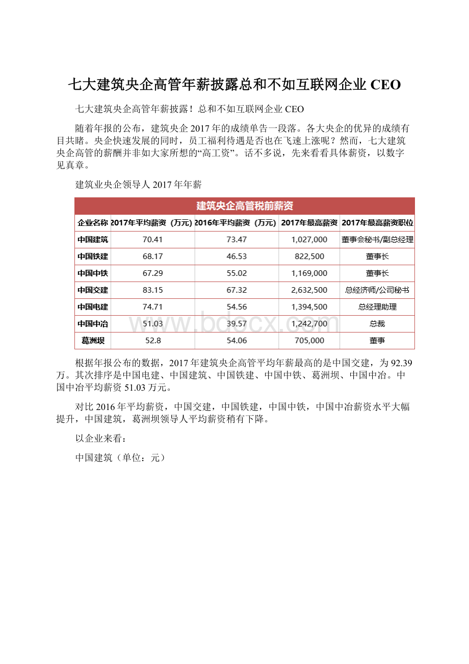 七大建筑央企高管年薪披露总和不如互联网企业CEO.docx