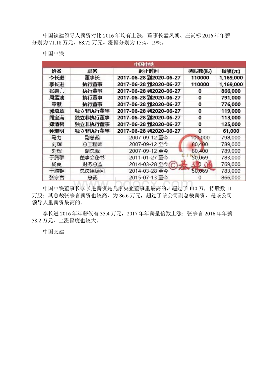 七大建筑央企高管年薪披露总和不如互联网企业CEO.docx_第3页