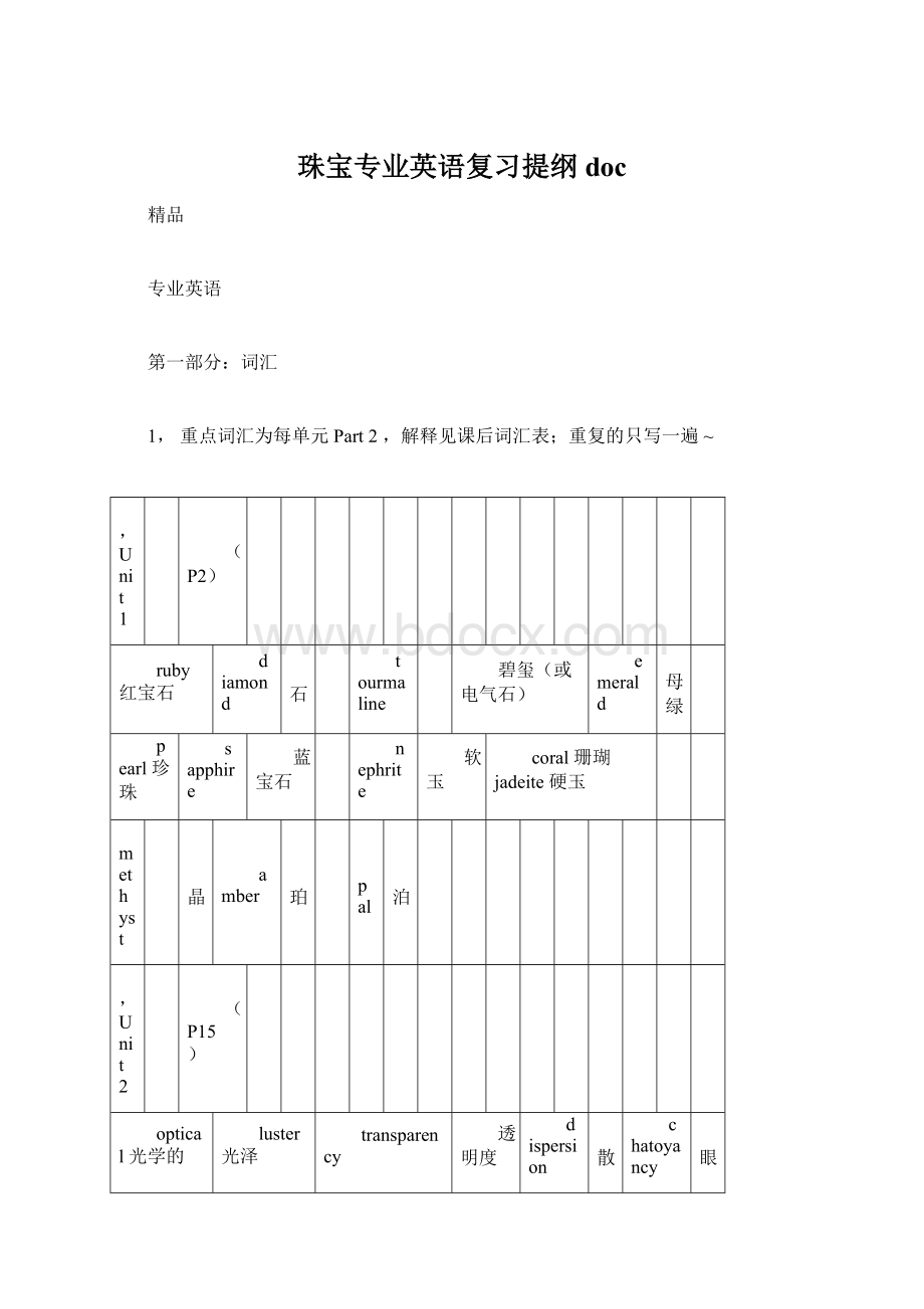 珠宝专业英语复习提纲docWord格式.docx_第1页