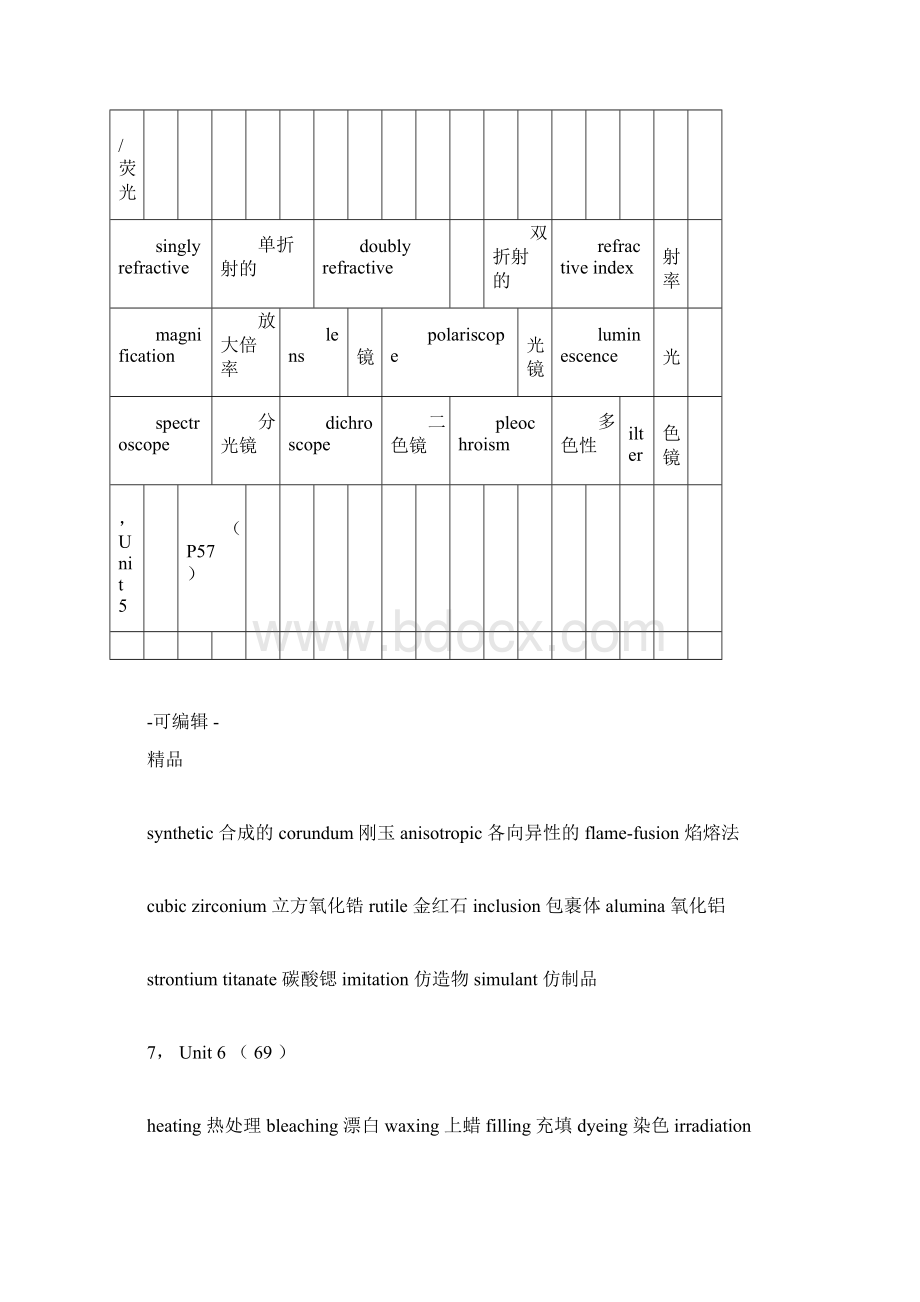 珠宝专业英语复习提纲docWord格式.docx_第3页