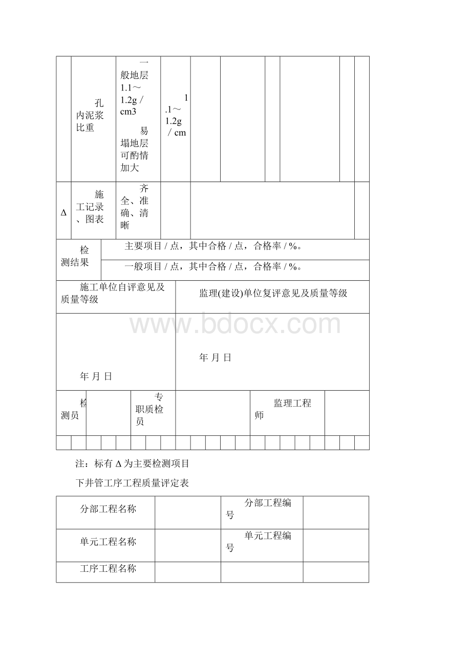 水井单元工程质量评定表.docx_第3页