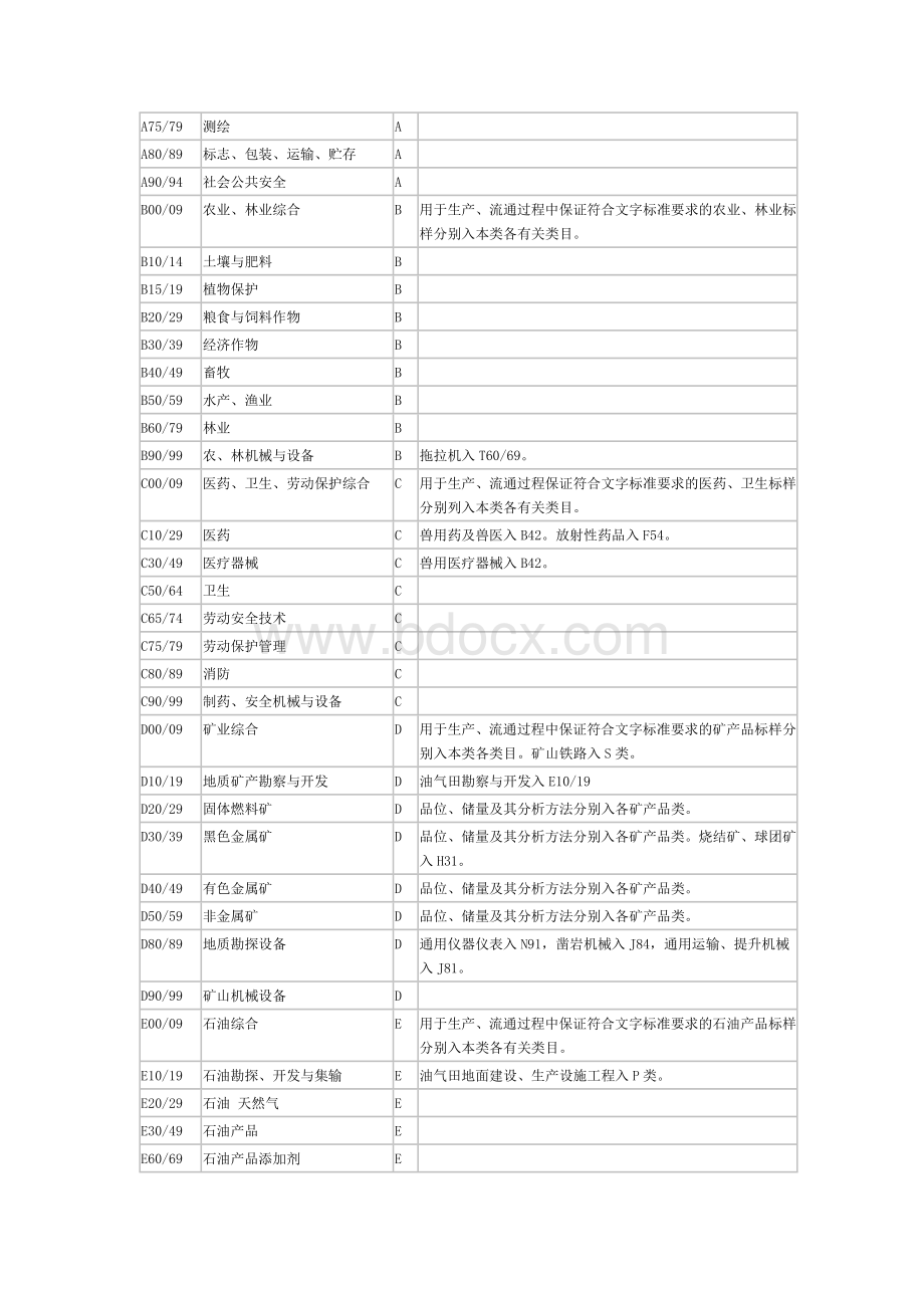 中国标准文献分类号CCSWord文档下载推荐.doc_第2页