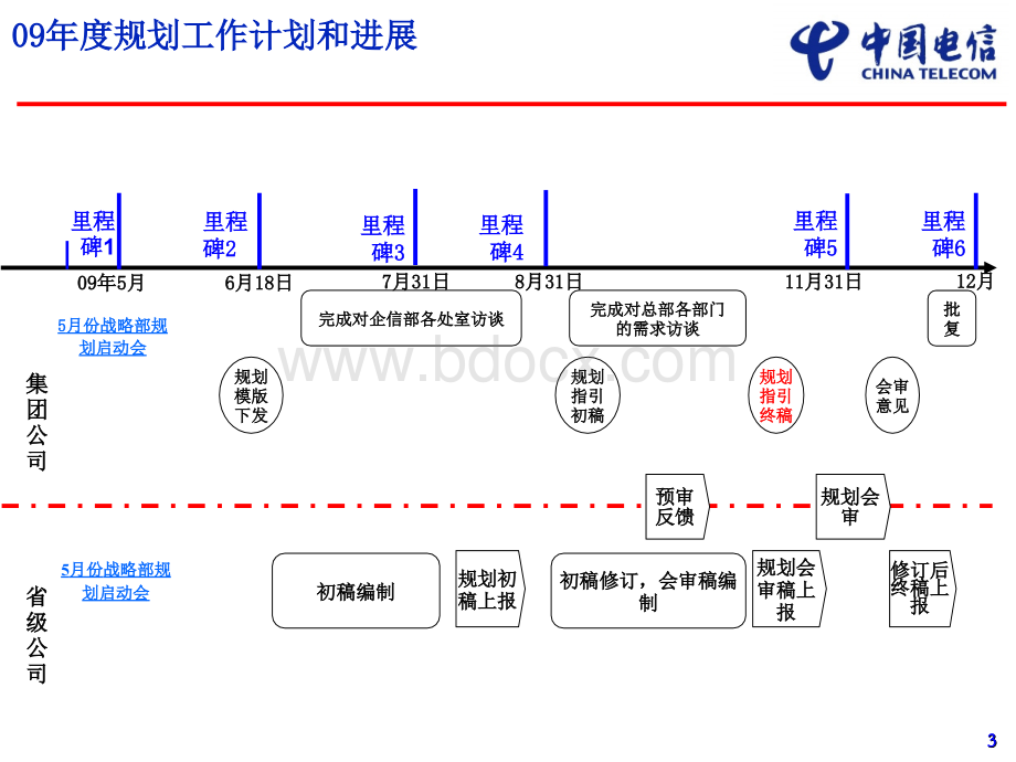 中国电信企业信息化规划优质PPT.ppt_第3页