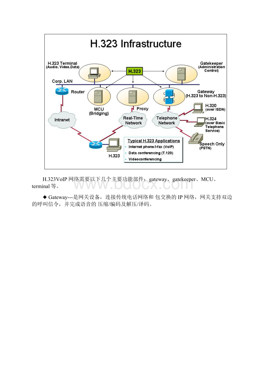 VOIP基本概念及解决方案Word文件下载.docx_第2页