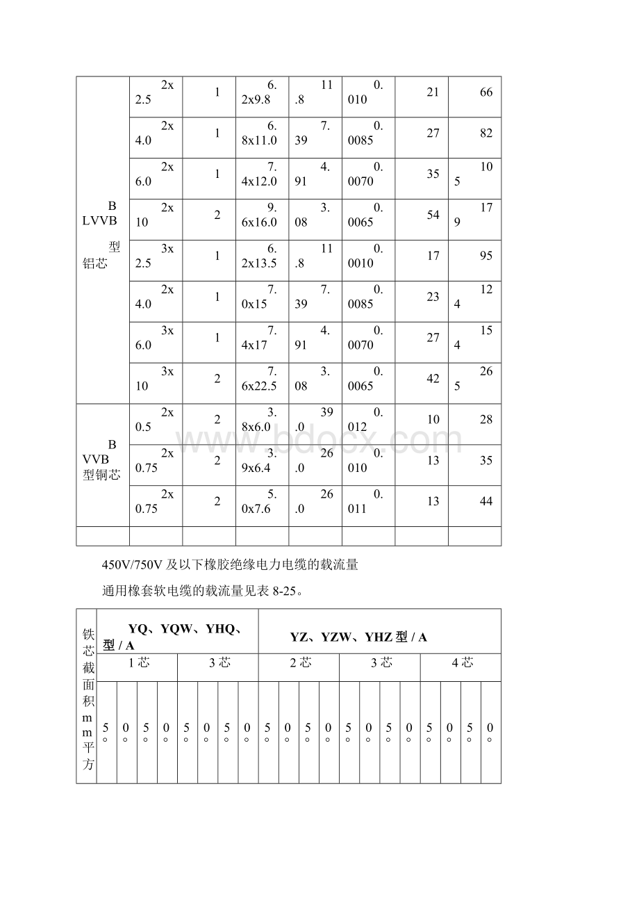 新颖常用电缆电缆载流量表.docx_第3页