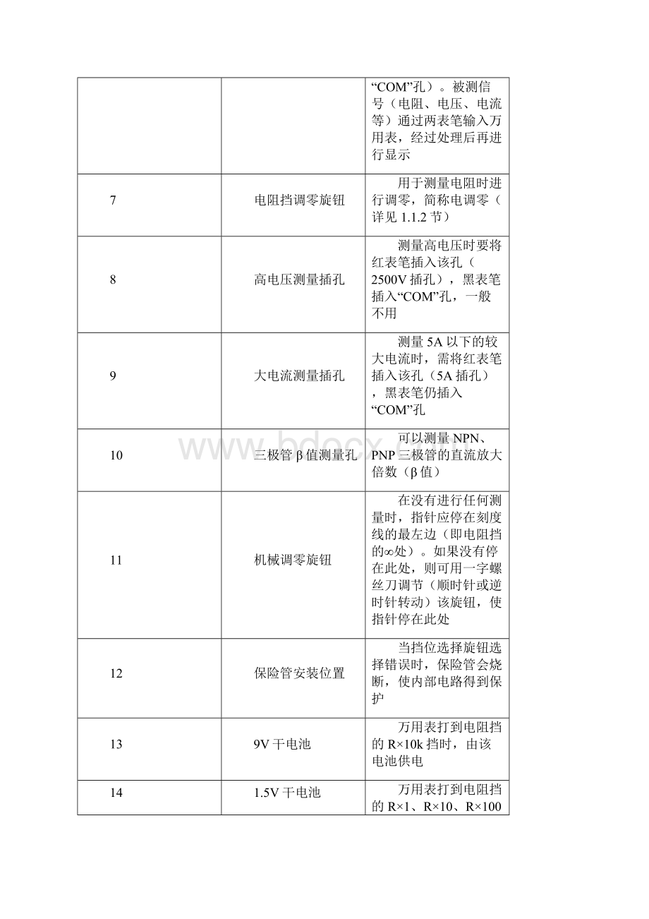 图解常见电工仪表的使用Word格式.docx_第3页