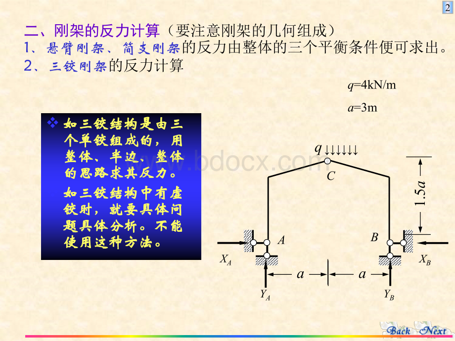 静定刚架.ppt_第2页