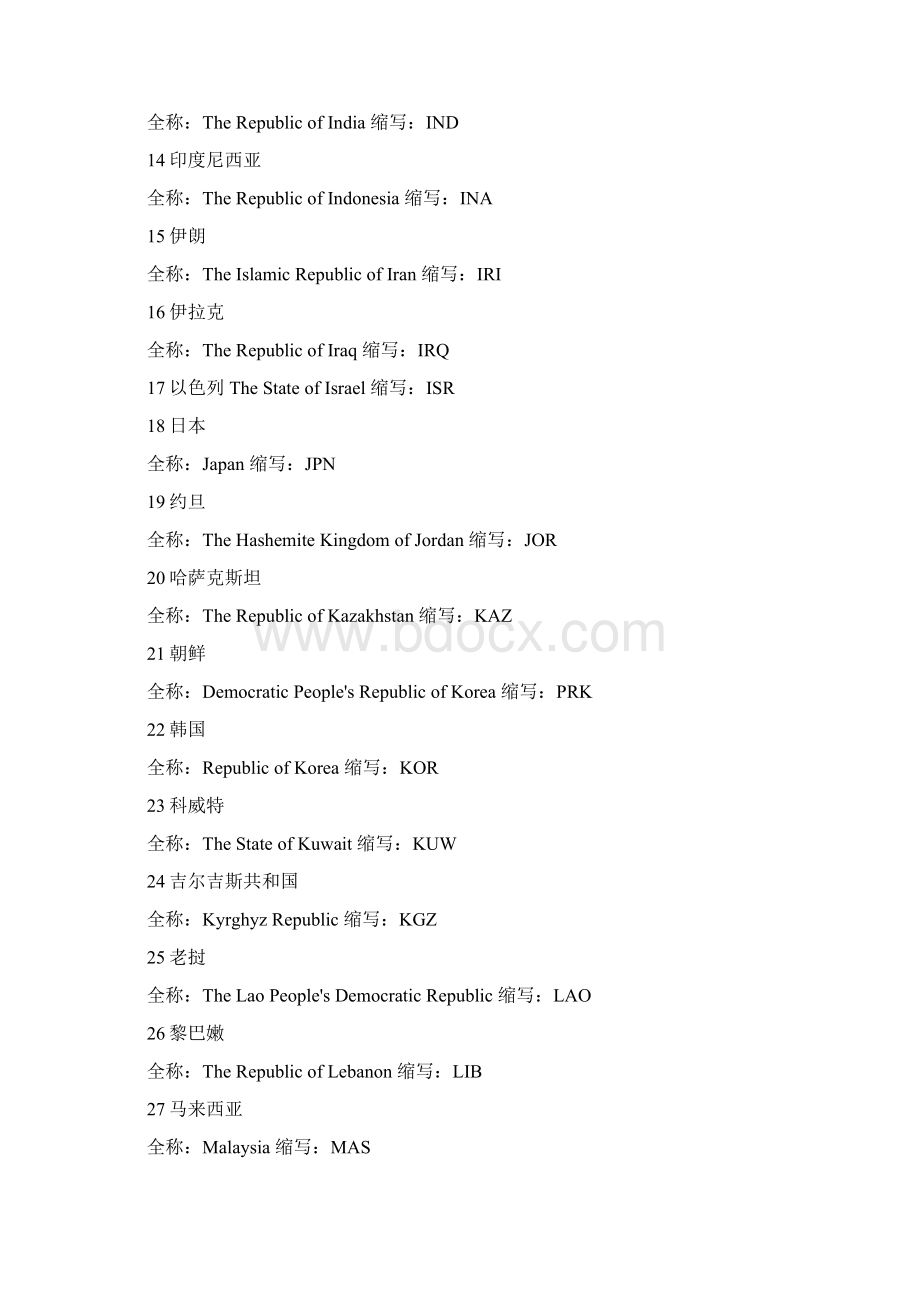 世界各国国旗图片+英文名称及缩写珍藏版之欧阳体创编Word文档下载推荐.docx_第2页