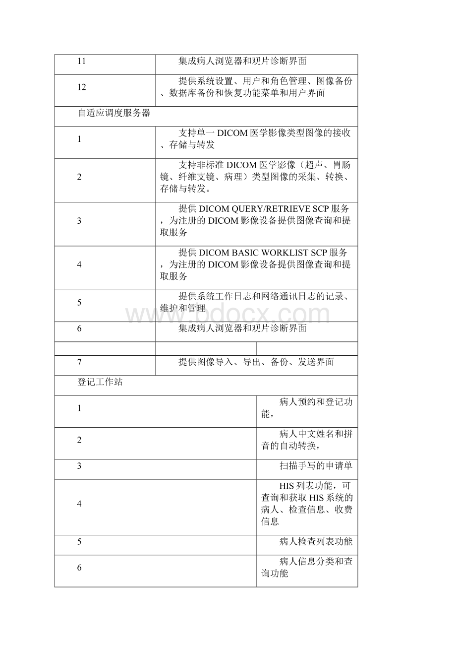 PACS系统功能及参数文档格式.docx_第2页