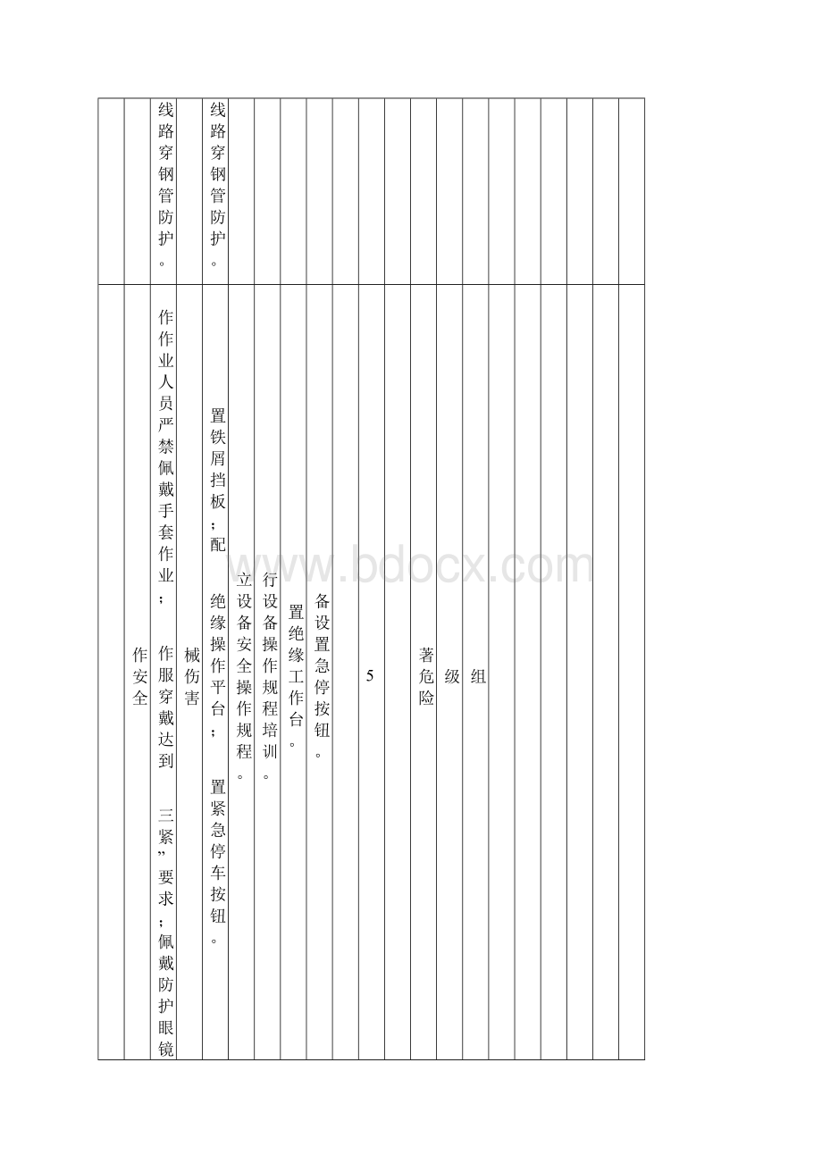 安全检查表分析SCL评价记录Word下载.docx_第3页