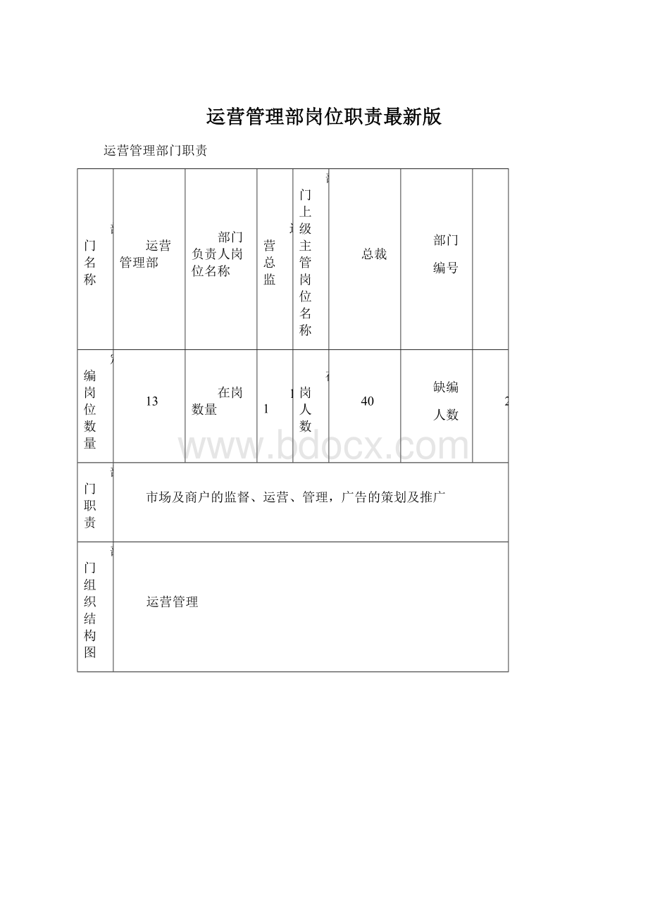 运营管理部岗位职责最新版.docx