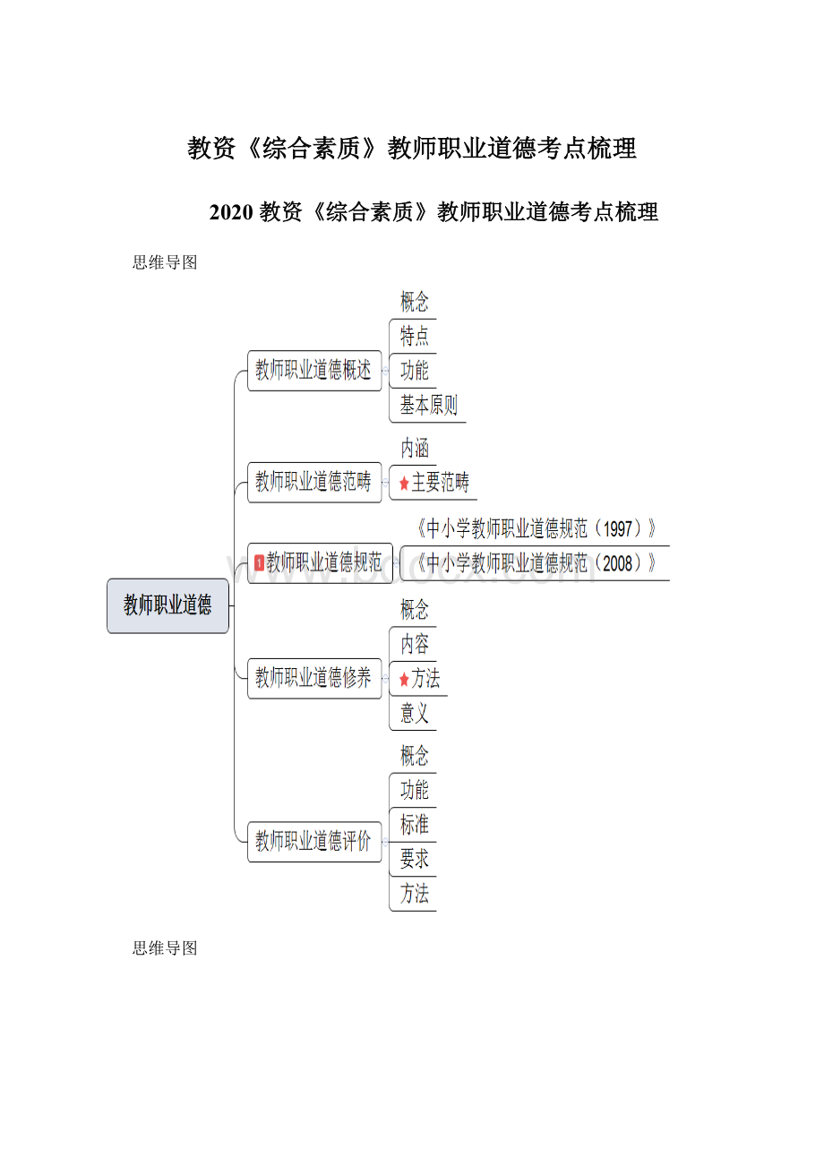 教资《综合素质》教师职业道德考点梳理Word文档下载推荐.docx