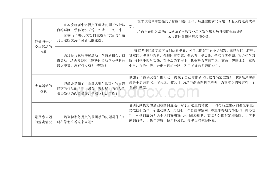 奥鹏国培培训网络研修总结.doc_第2页