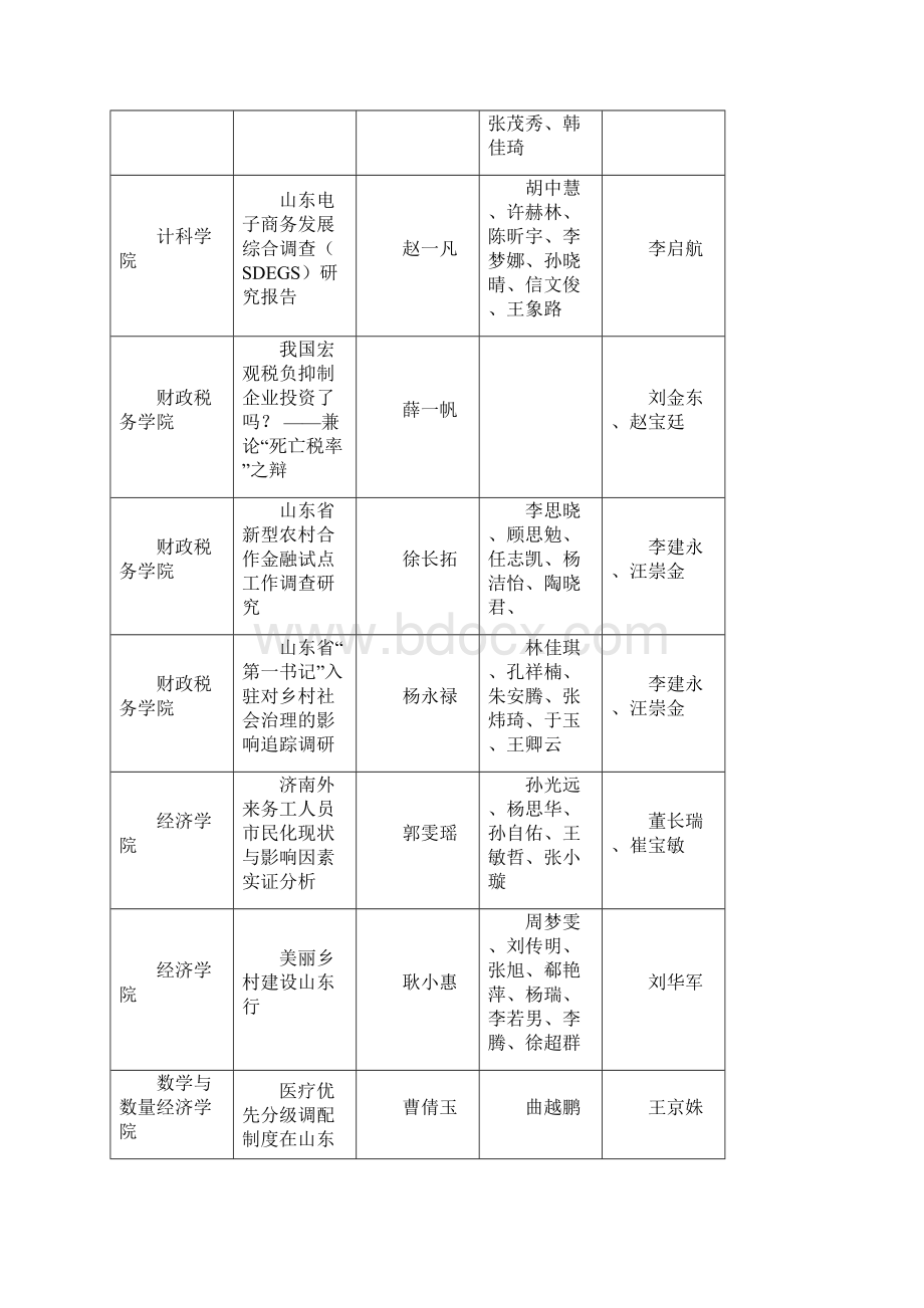 学生实践和创新成果奖励.docx_第3页