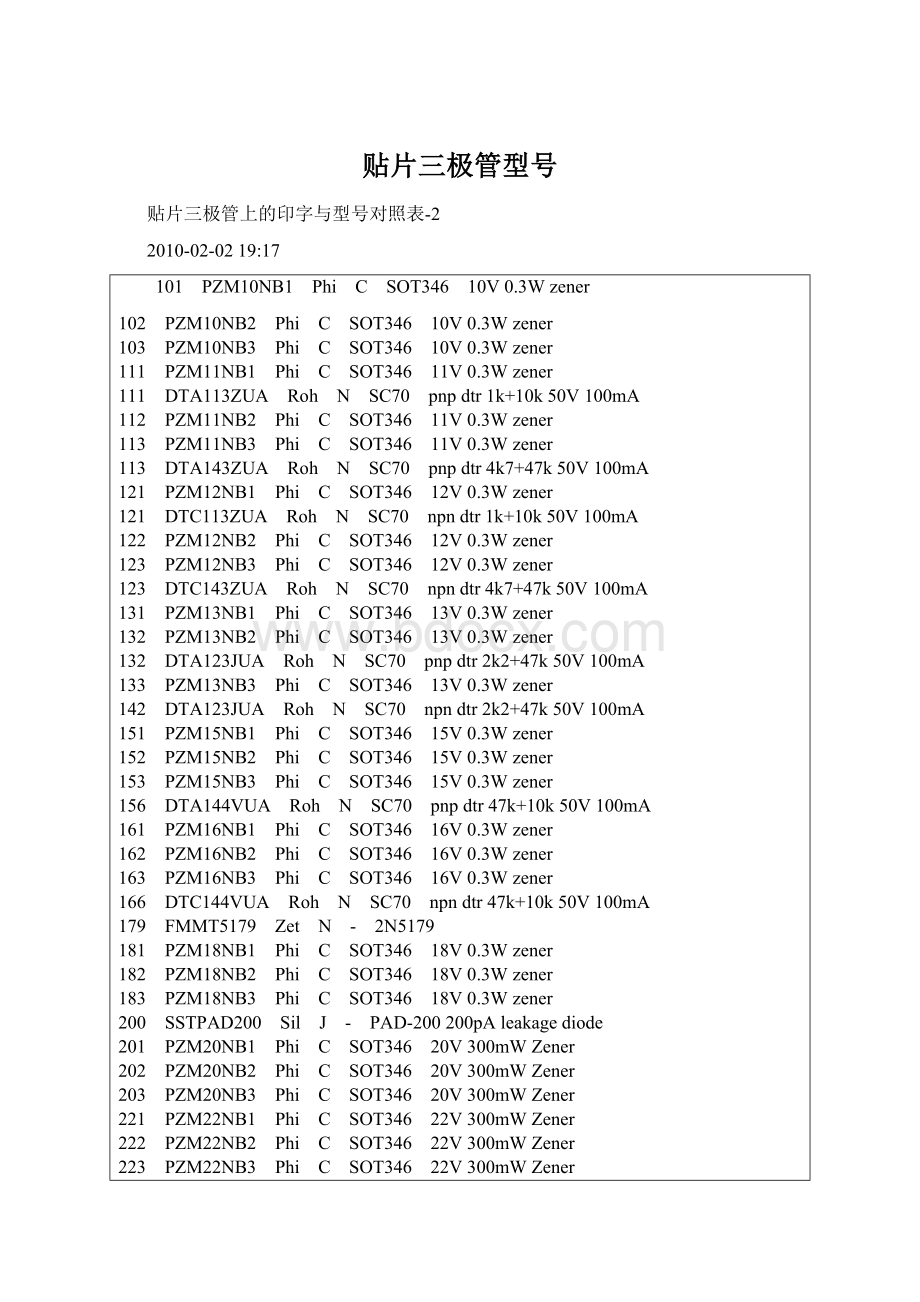 贴片三极管型号Word格式.docx_第1页