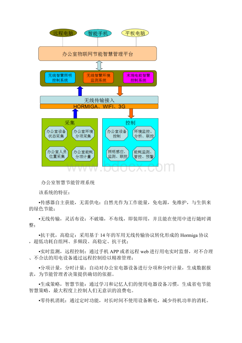 公共机构办公室智慧节能系统项目建议.docx_第3页