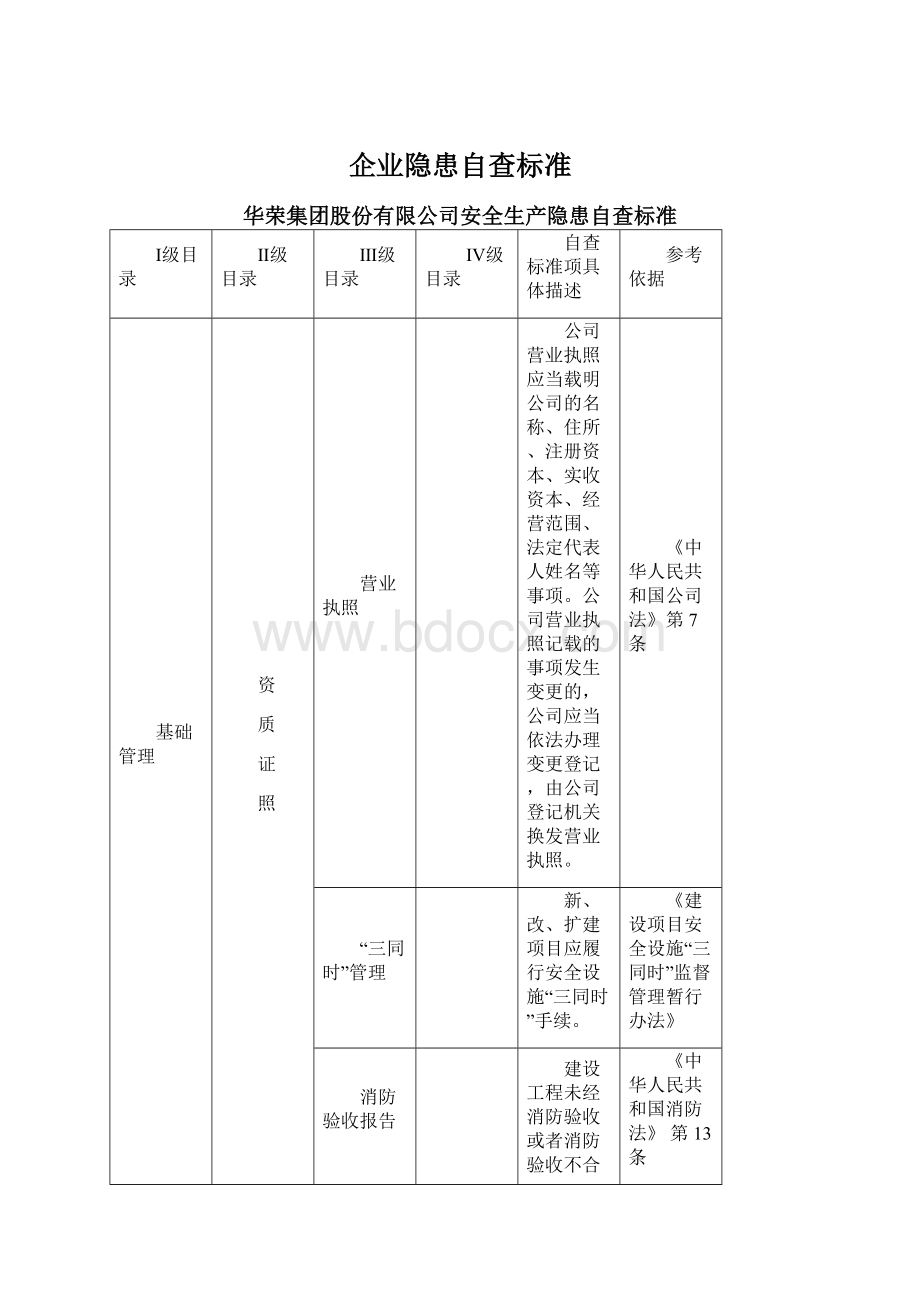 企业隐患自查标准.docx_第1页