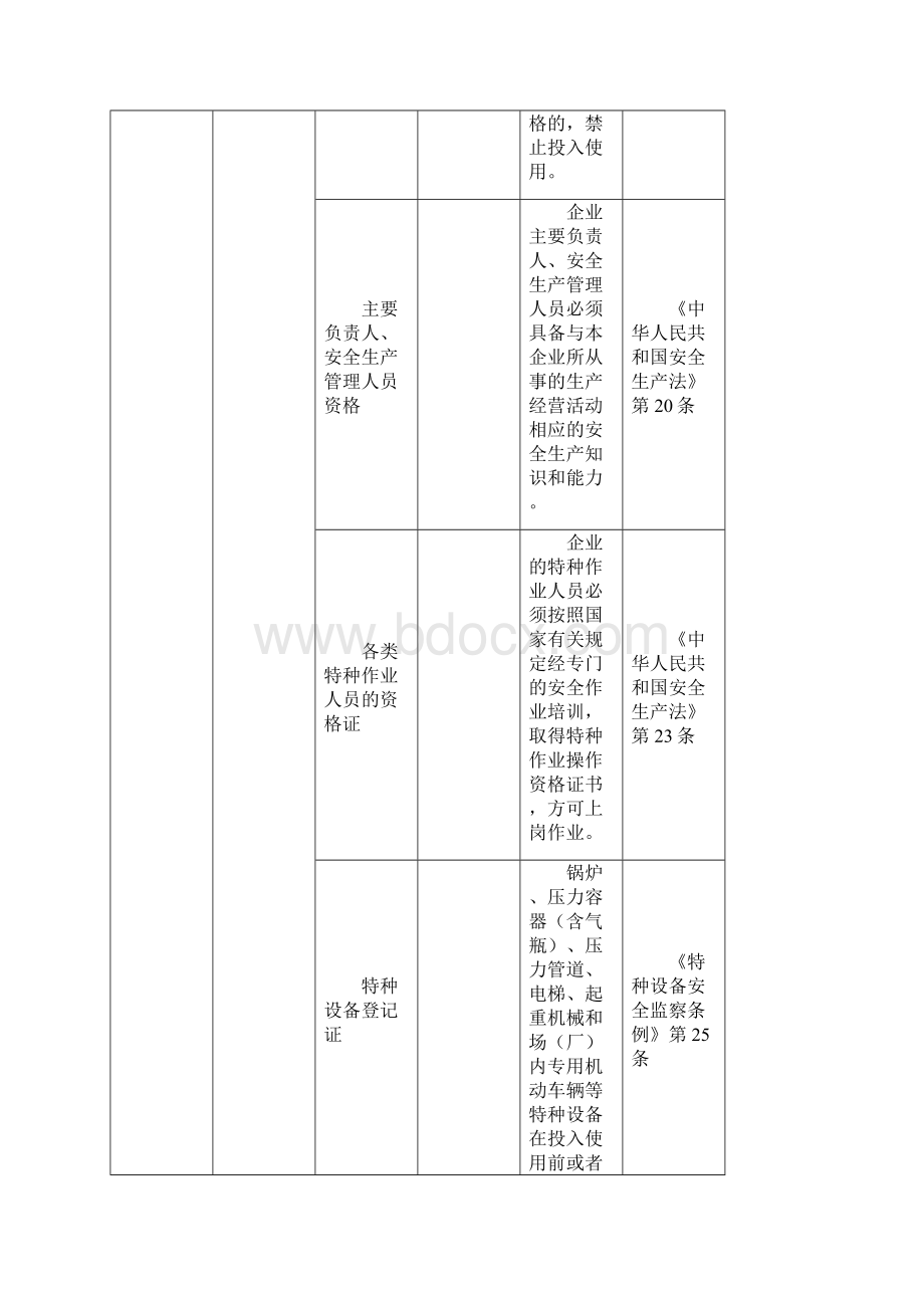 企业隐患自查标准.docx_第2页