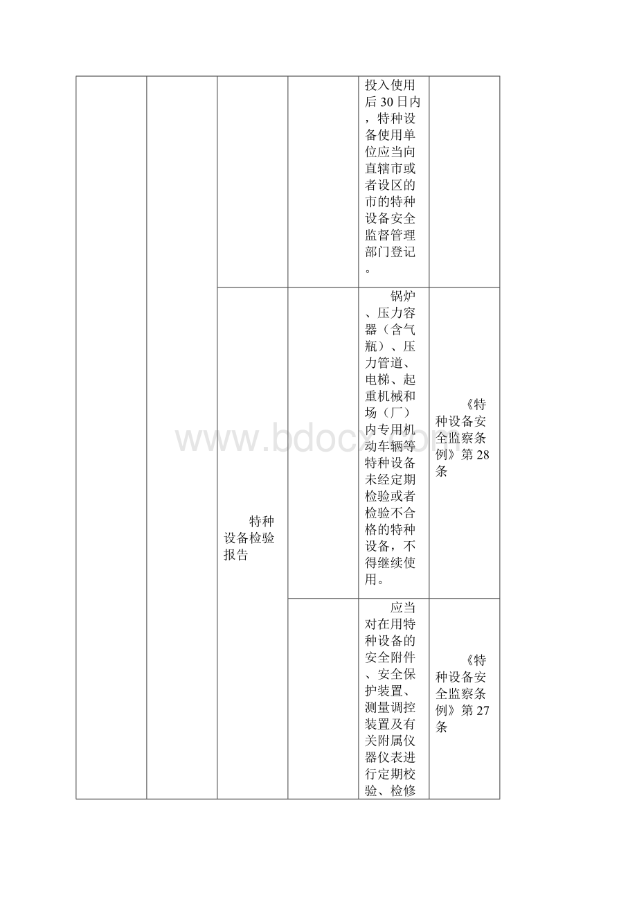 企业隐患自查标准.docx_第3页