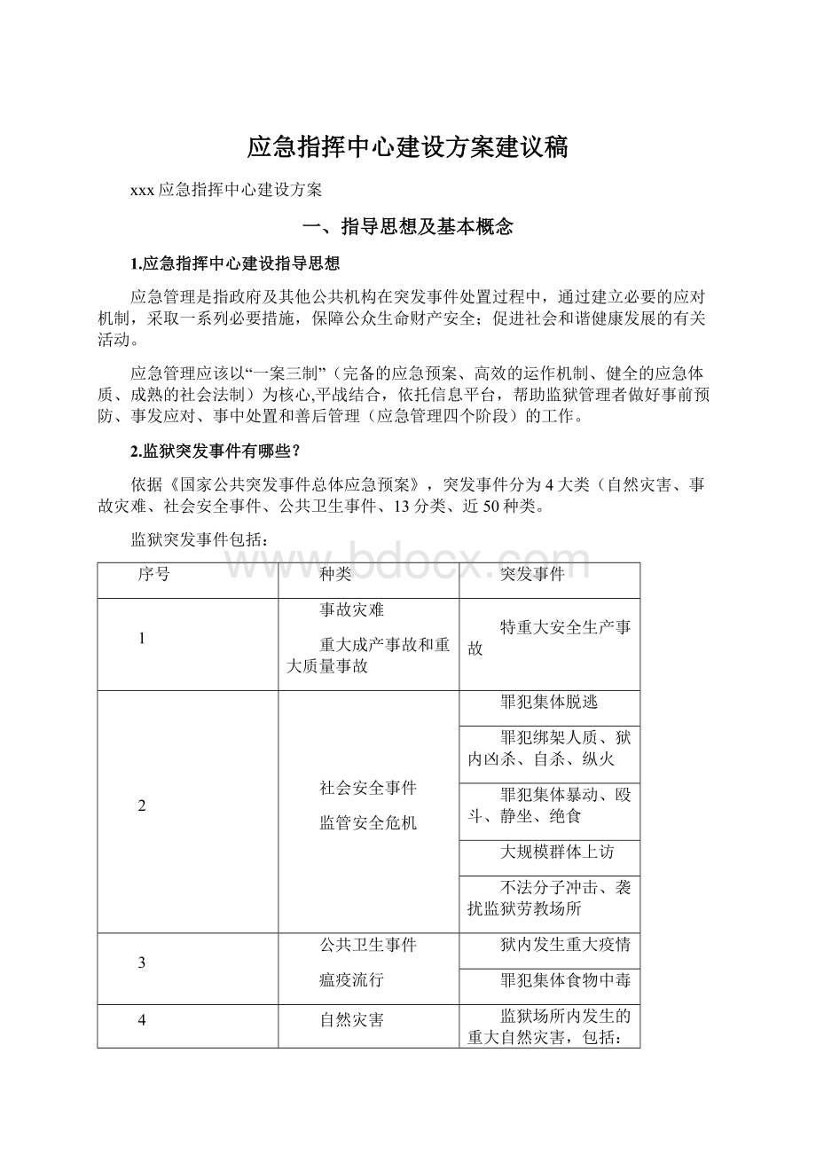 应急指挥中心建设方案建议稿文档格式.docx