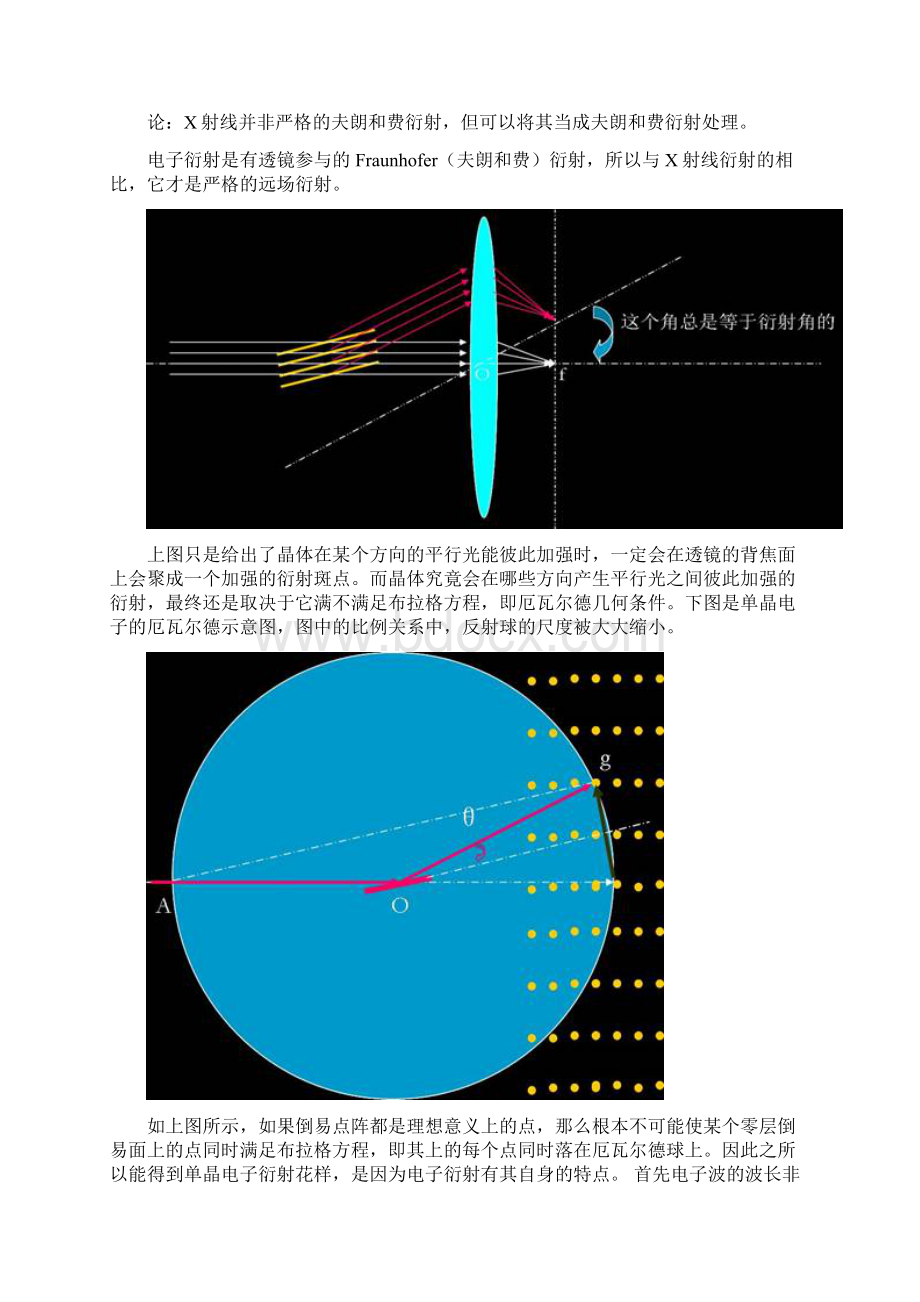 第一节 电子衍射的原理.docx_第3页