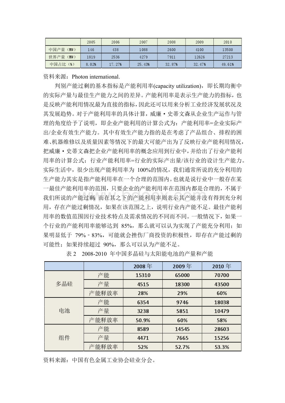 光伏产业产能过剩问题研究.docx_第3页