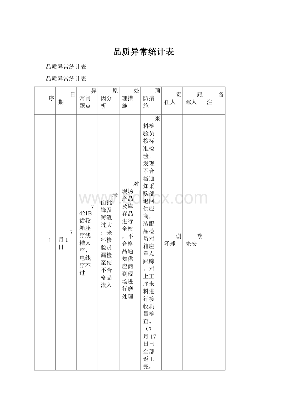 品质异常统计表Word格式.docx_第1页