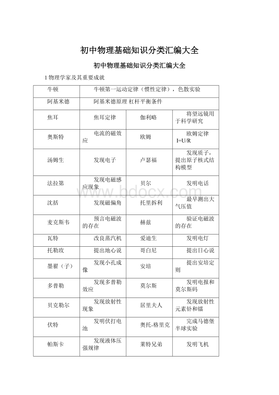 初中物理基础知识分类汇编大全Word格式.docx