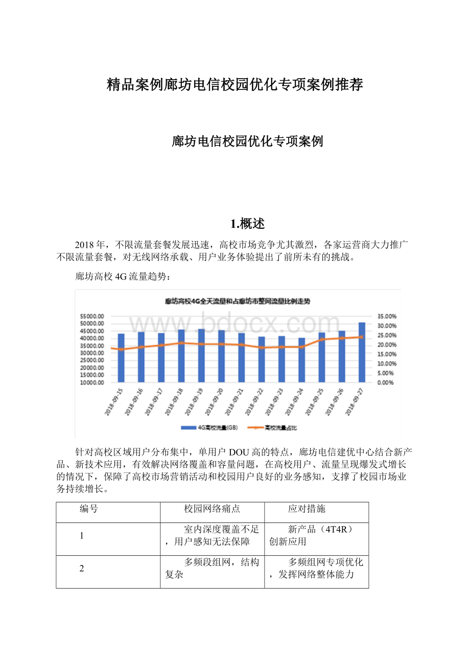 精品案例廊坊电信校园优化专项案例推荐Word文档格式.docx