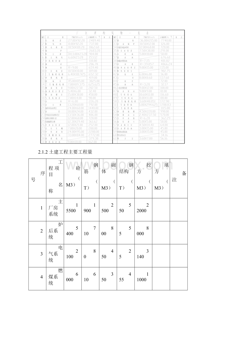 强烈推荐南京施工组织设计总设计文档格式.docx_第2页