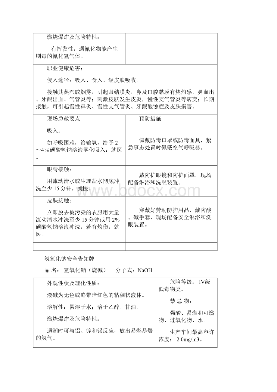 最新危化品告知牌大全Word文件下载.docx_第2页