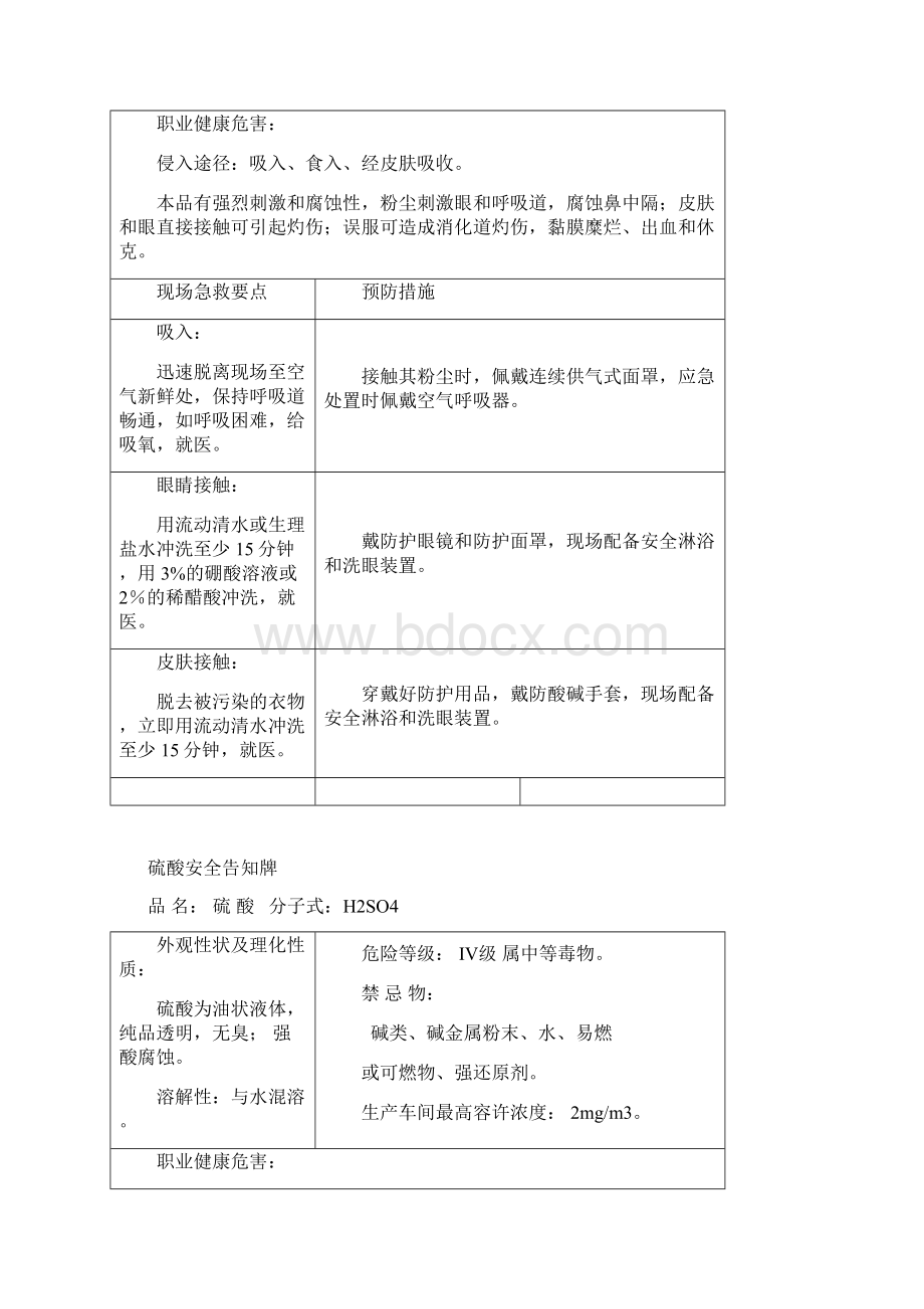 最新危化品告知牌大全Word文件下载.docx_第3页