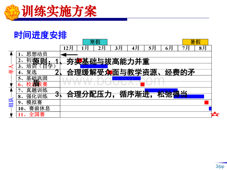 电子设计竞赛教练指导工作经验交流(西安电子科技大学)PPT文档格式.ppt_第3页