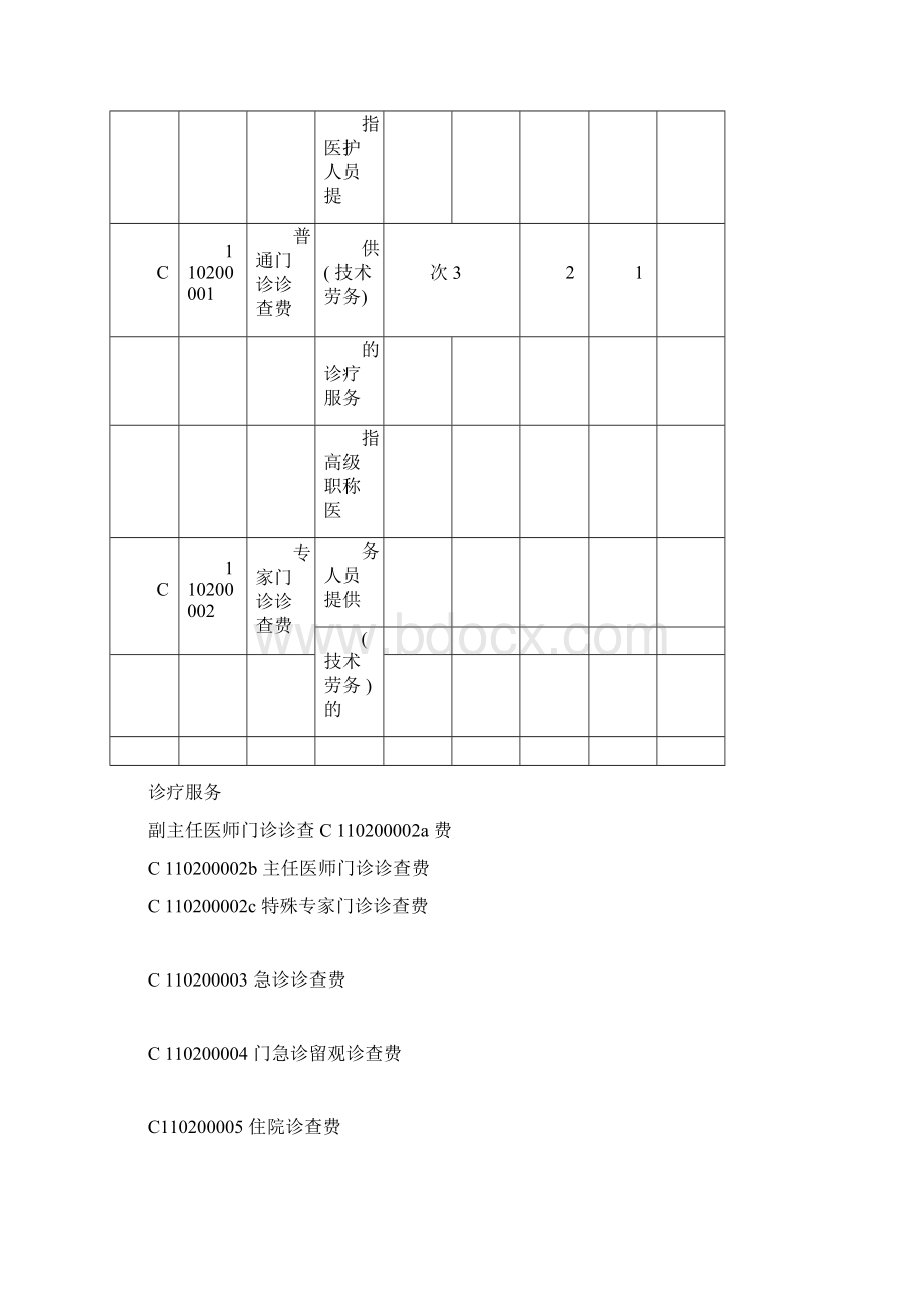 江西省医疗服务价格手册docxWord格式.docx_第3页