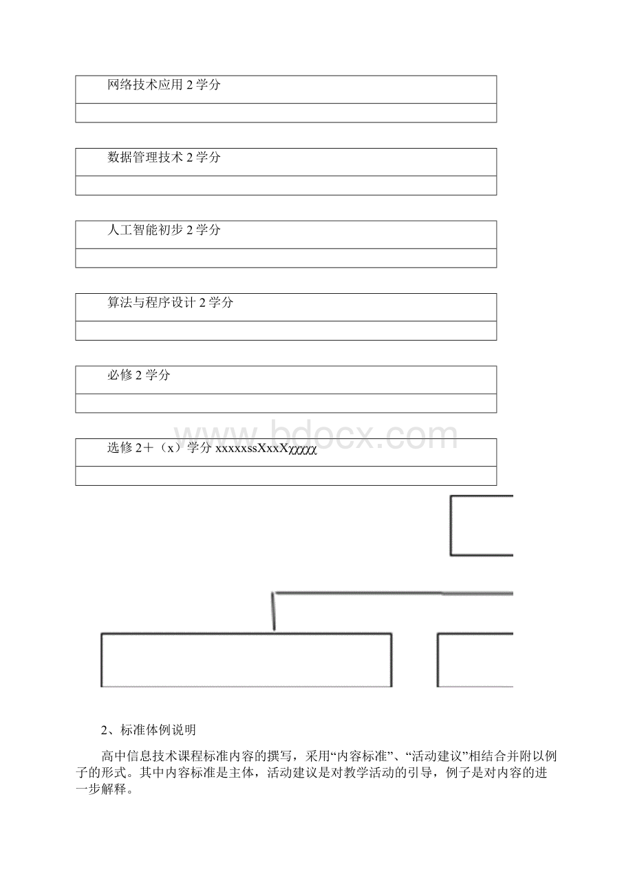 高中信息技术新课标完整版.docx_第3页