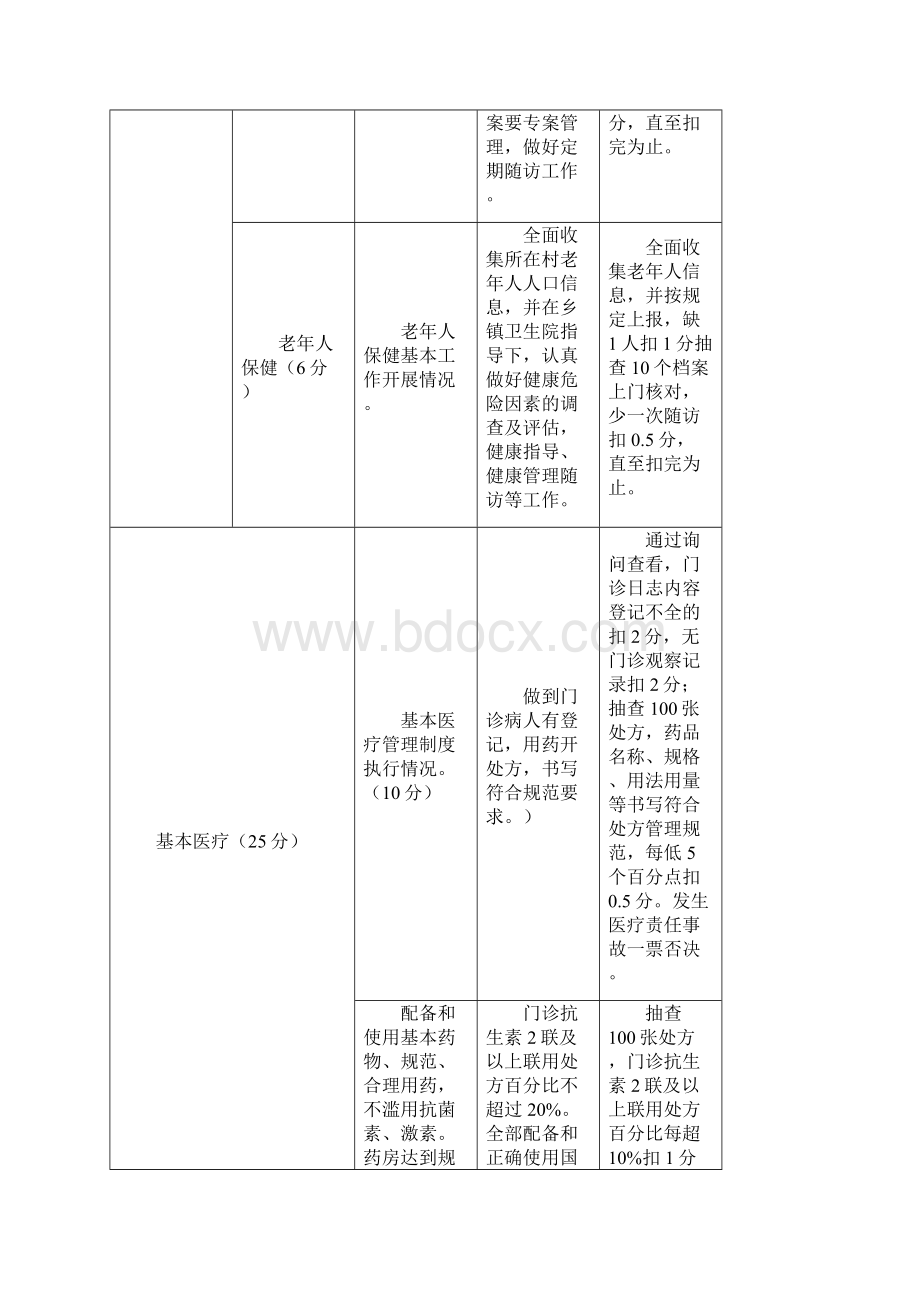 村卫生室绩效考核评价细则Word文档下载推荐.docx_第3页