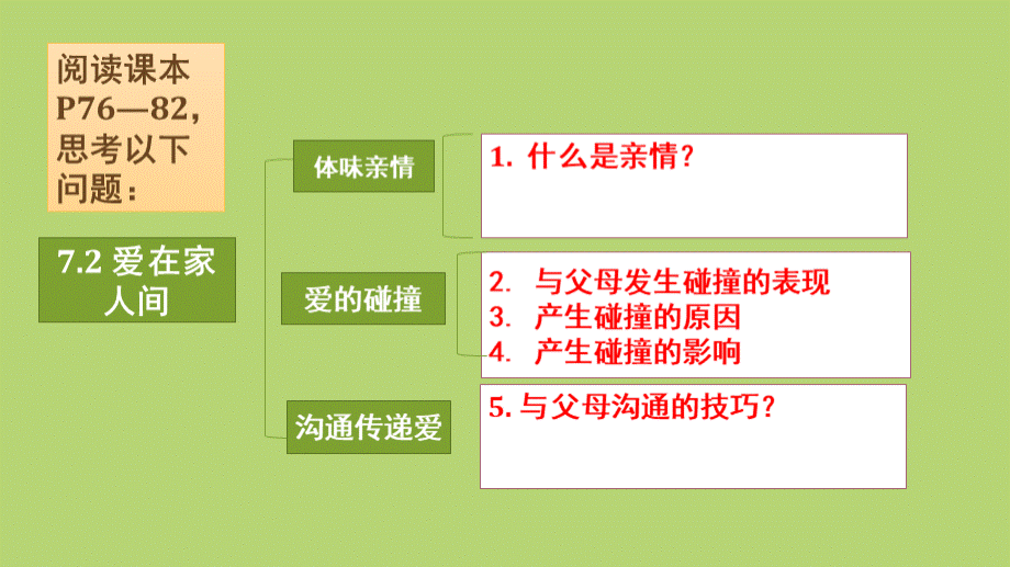 爱在家人间.ppt_第3页