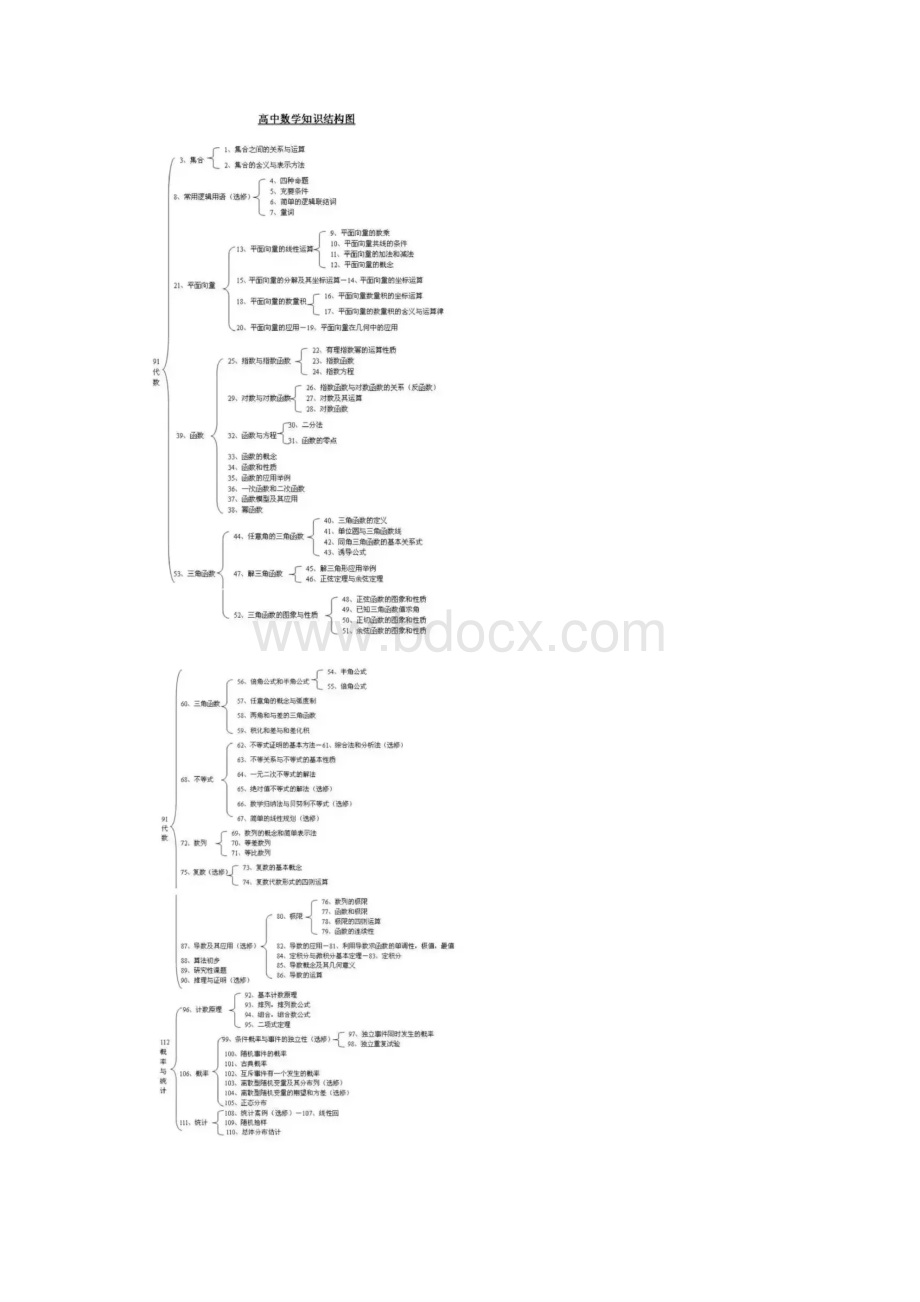 干货高中各科知识结构图Word文件下载.docx_第2页