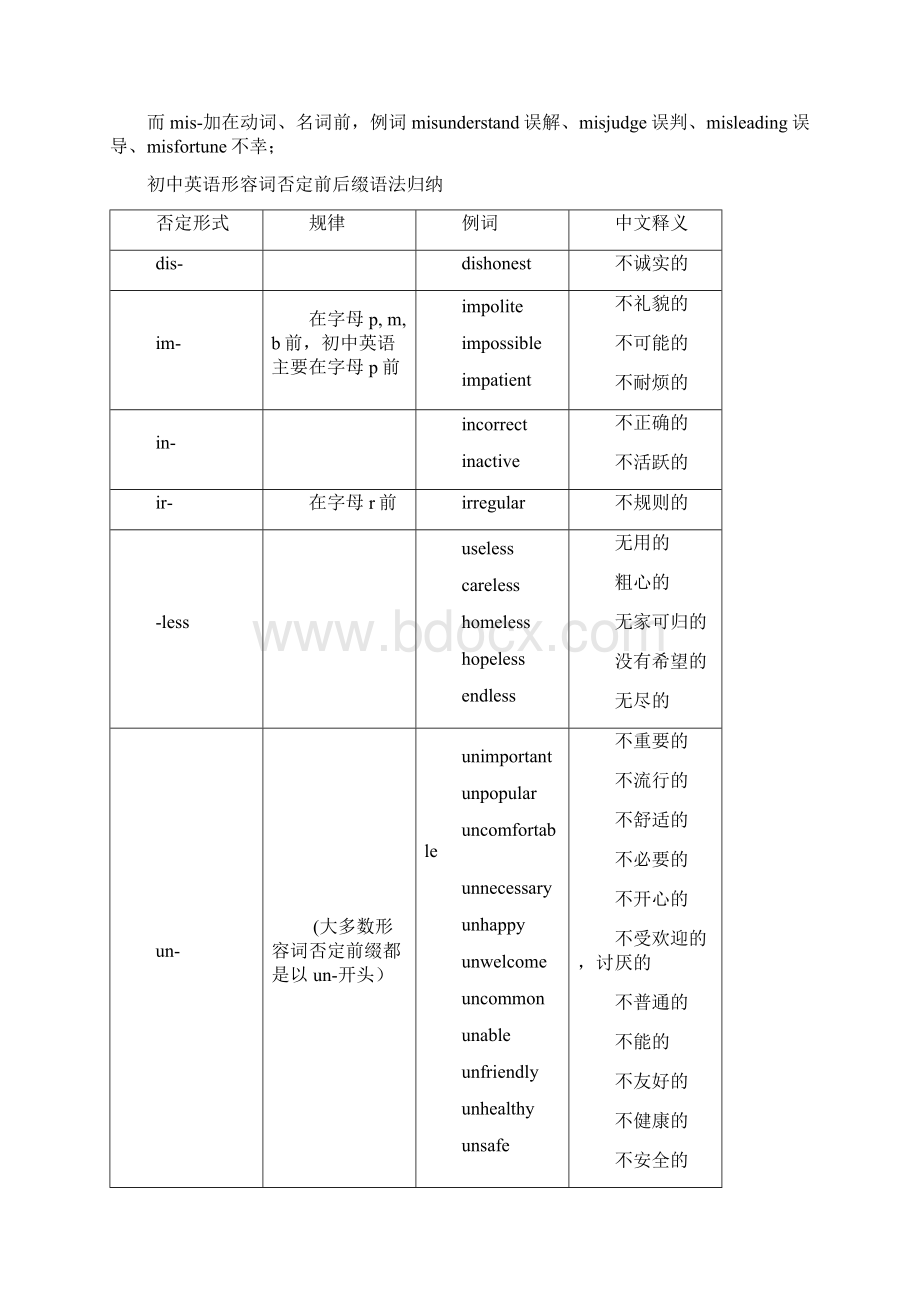 五个常见英语否定前缀用法辨析.docx_第3页