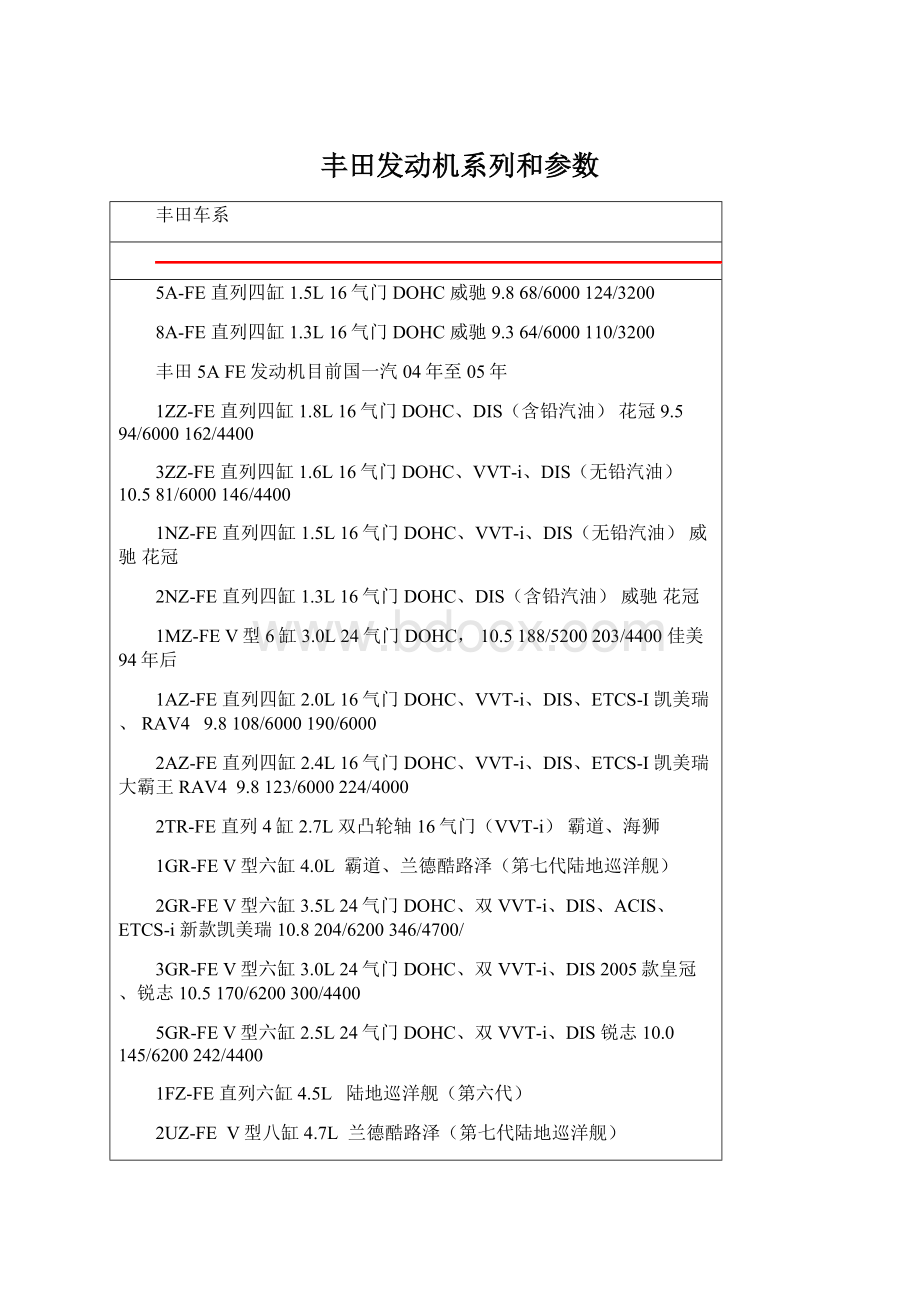 丰田发动机系列和参数.docx_第1页