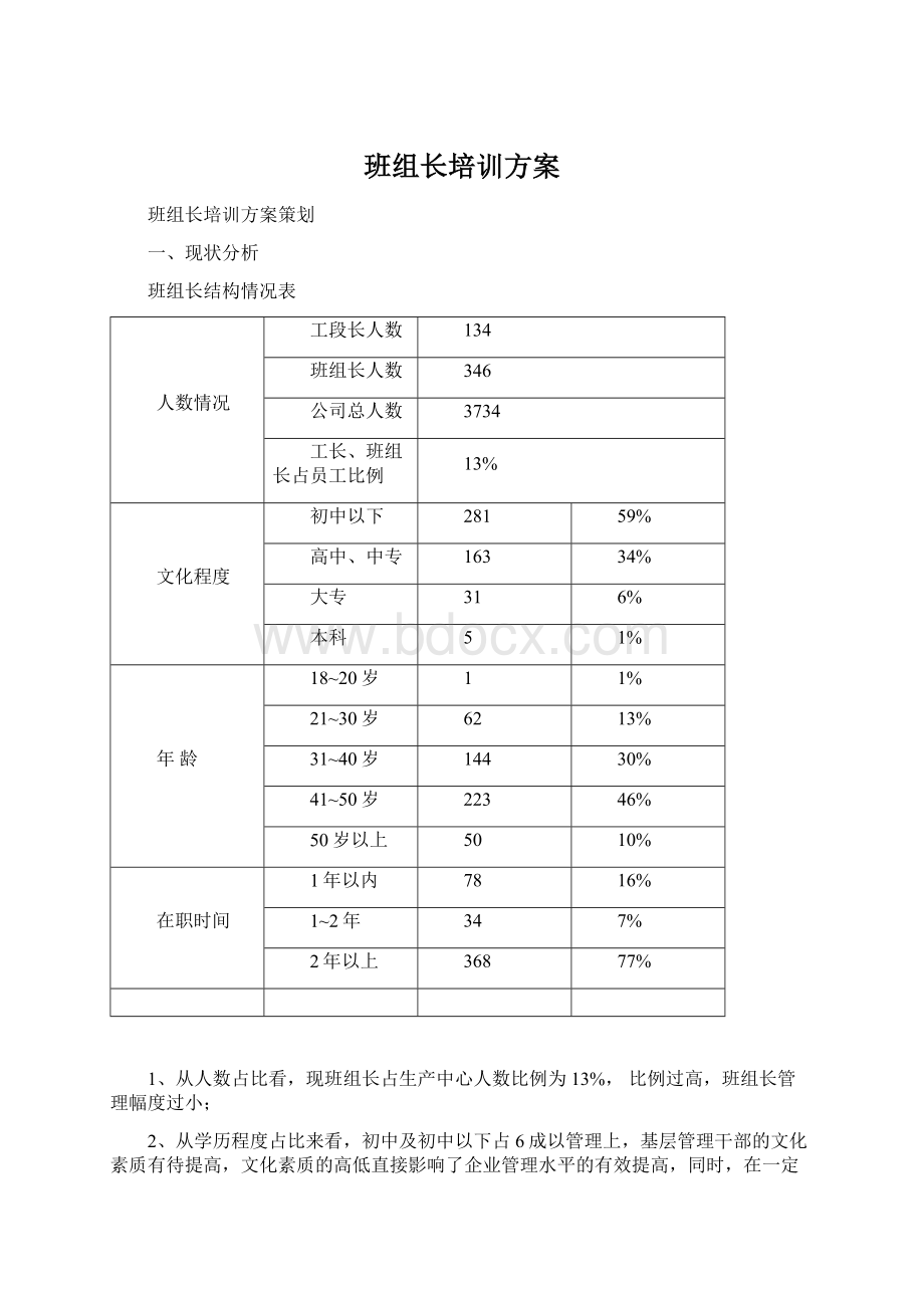 班组长培训方案.docx