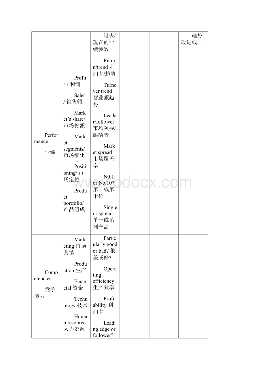 撰写策略性营销传播策划方案探析.docx_第3页