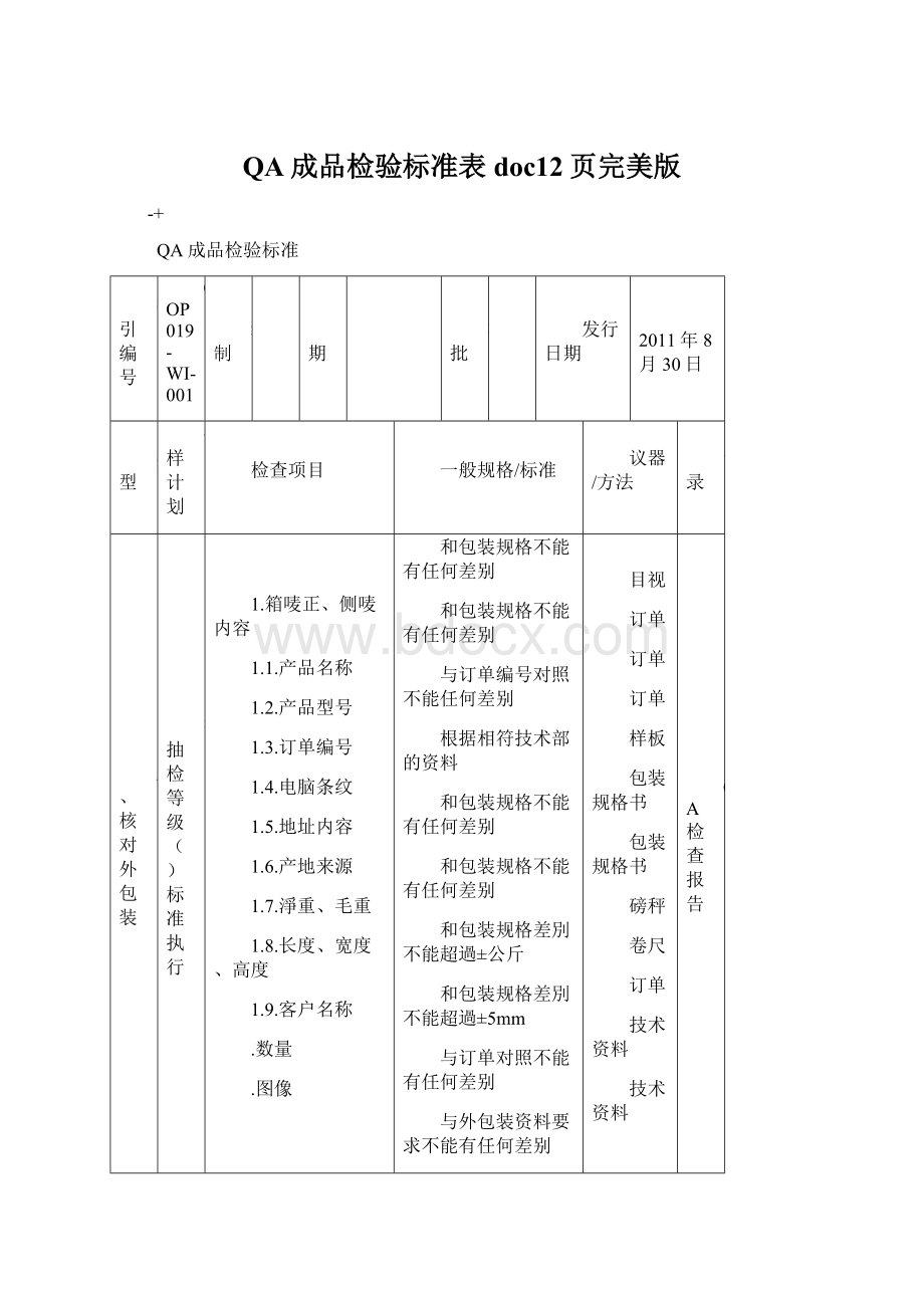 QA成品检验标准表doc12页完美版.docx