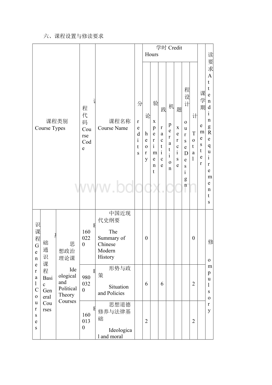 应用化学专业科人才培养方案.docx_第2页