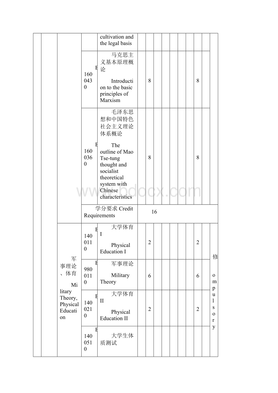 应用化学专业科人才培养方案.docx_第3页