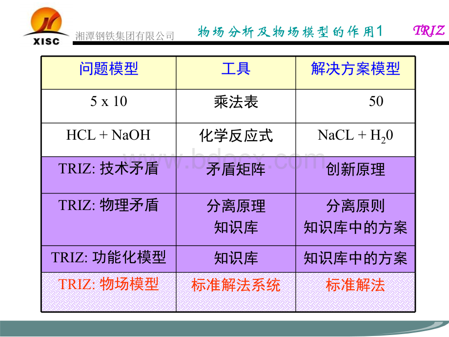 TRIZ物场分析PPT文档格式.ppt_第2页