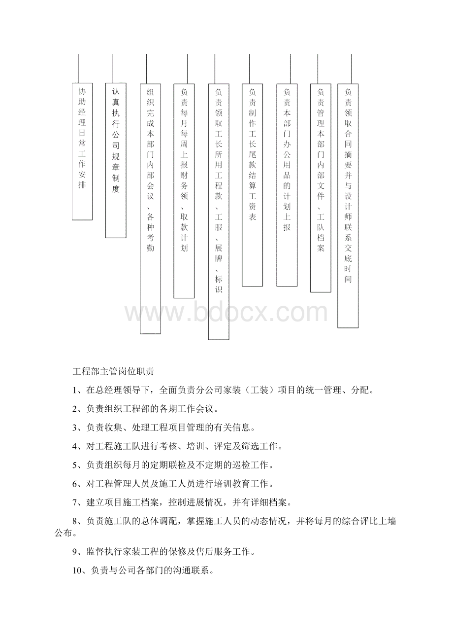 工程部工作任务方框图文档格式.docx_第2页